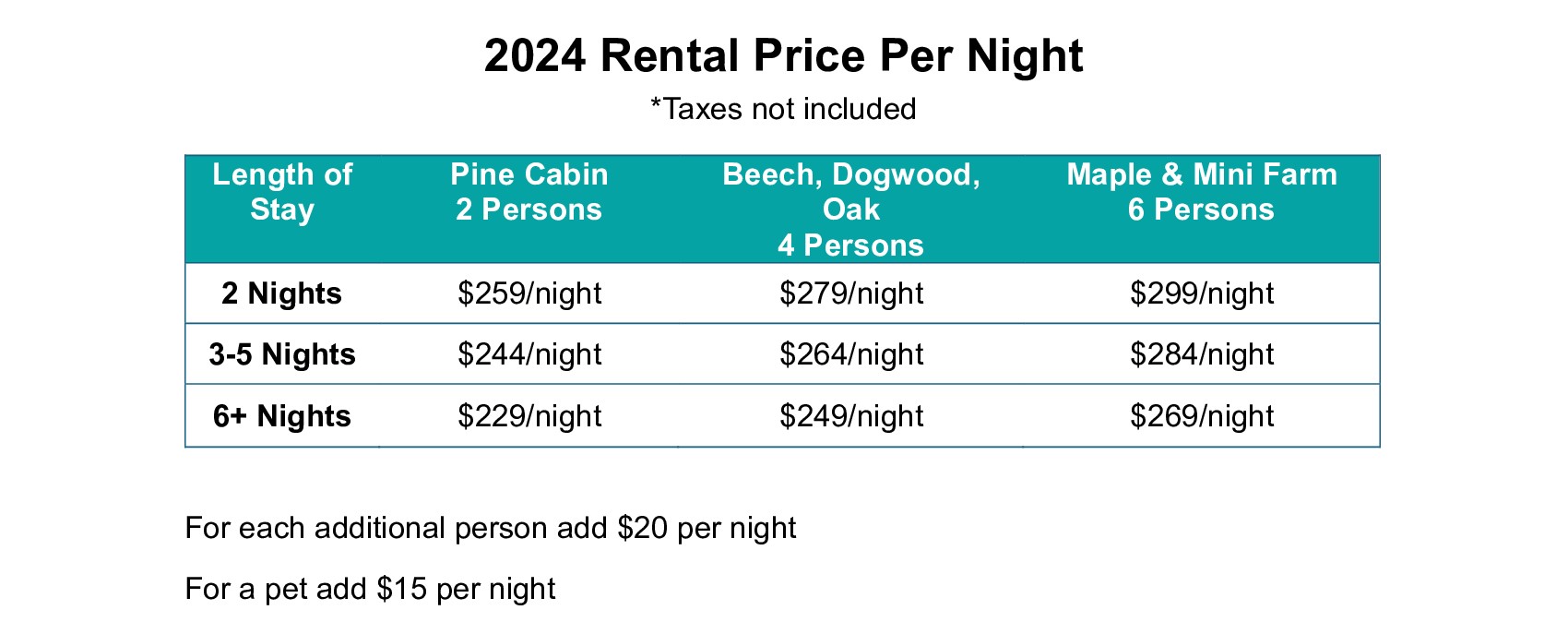 Cabin Prices for 2025